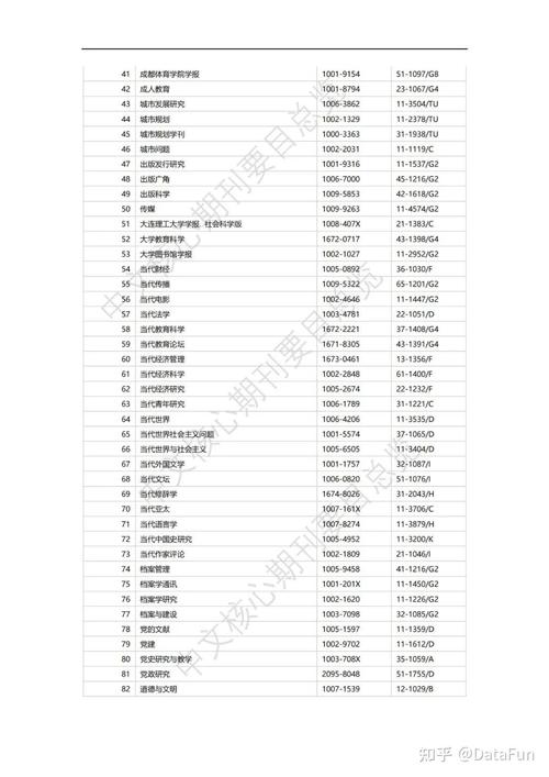 体育类北大核心期刊有哪些