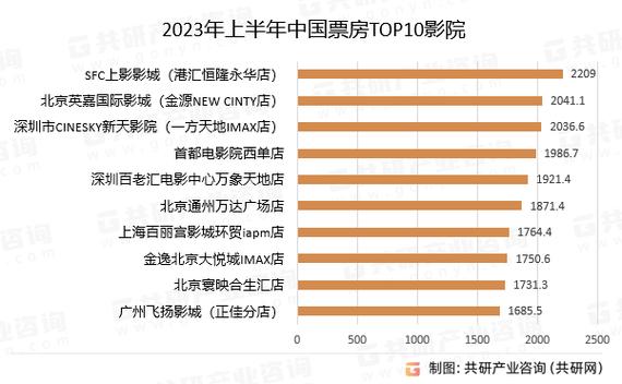 第1492页