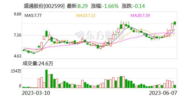 地方关注 第54页