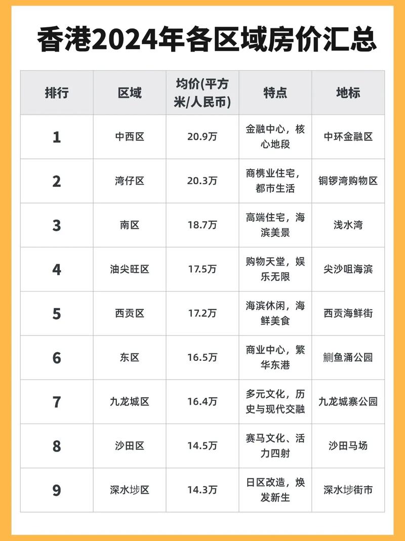 2024香港历史开奖结果查询表最新