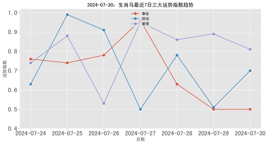 2024澳门今晚开什么生肖