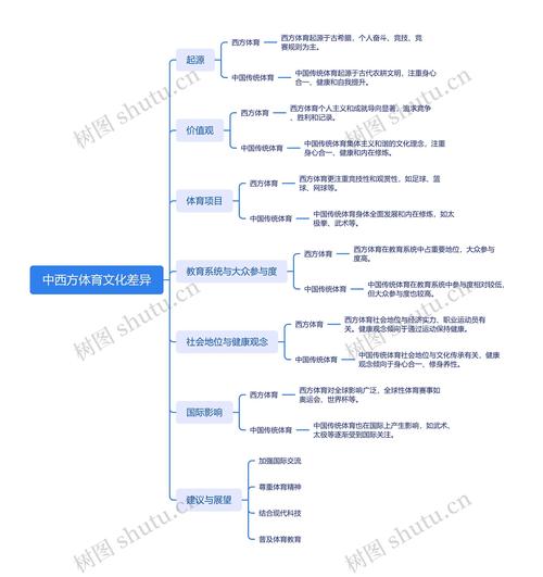 体育文化的产生()