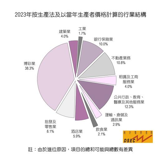 第510页