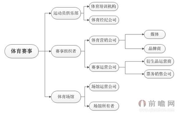 体育赛事产业