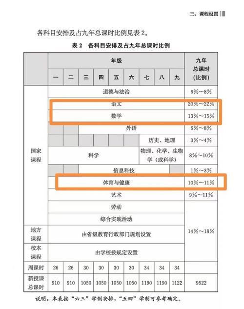 初中体育课平均心率;初中体育课平均心率多少合适