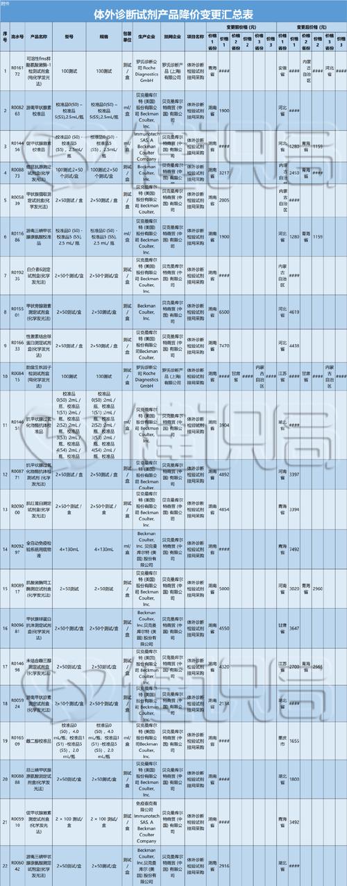 外企为何中不了集采;外企应对集采