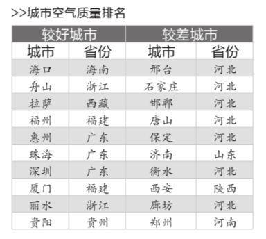 一年去7国23个城市;一年去7国23个城市会怎样