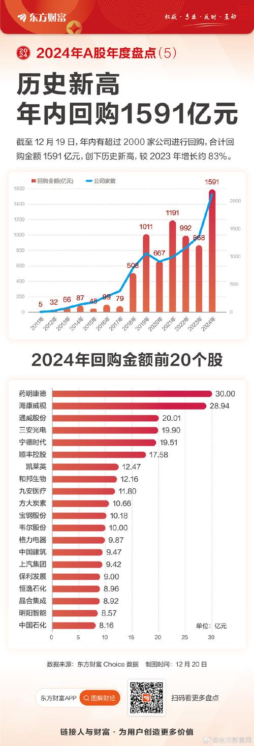 A股1个月大涨9万亿;a股1个月大涨9万亿是多少