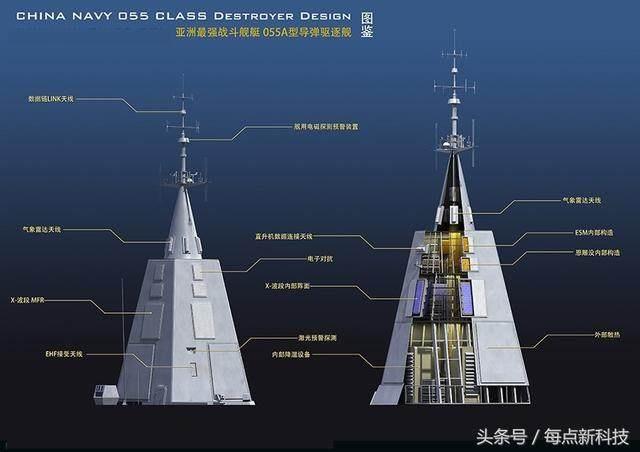 万吨大驱太平洋开炮;万吨大驱和巡洋舰的区别