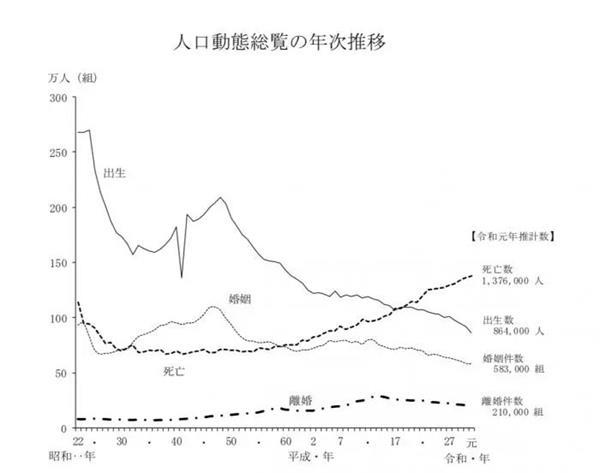 生活资讯 第5页