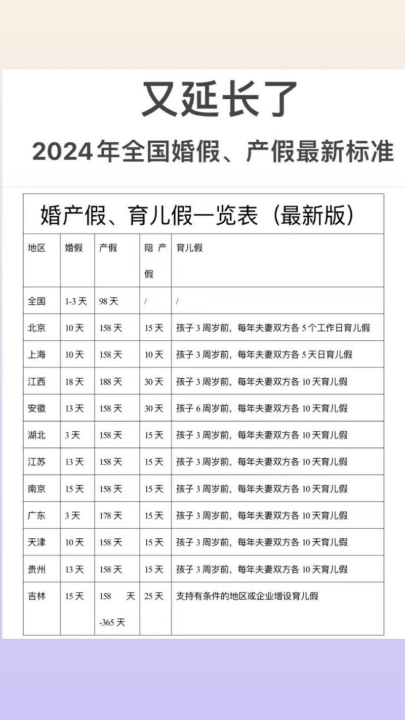 建议延长男性陪产假;建议延长男性陪产假并强制执行