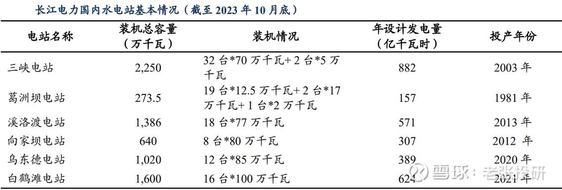 中国版现金奶牛上市;中国现金奶牛上市公司有哪些