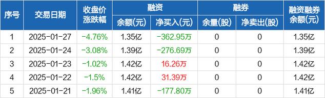 东方集团涉财务造假;东方集团财务造假吗?