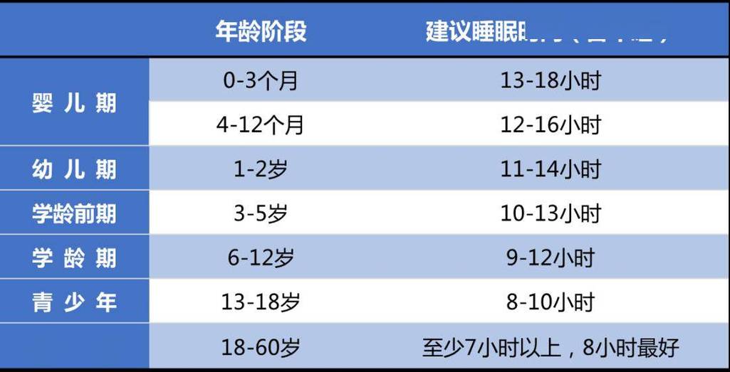 人均睡眠时长超全球;人均睡眠时长超全球多少小时