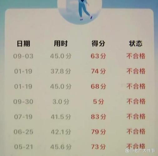 0补课0月考成绩是A;补考0分是什么意思