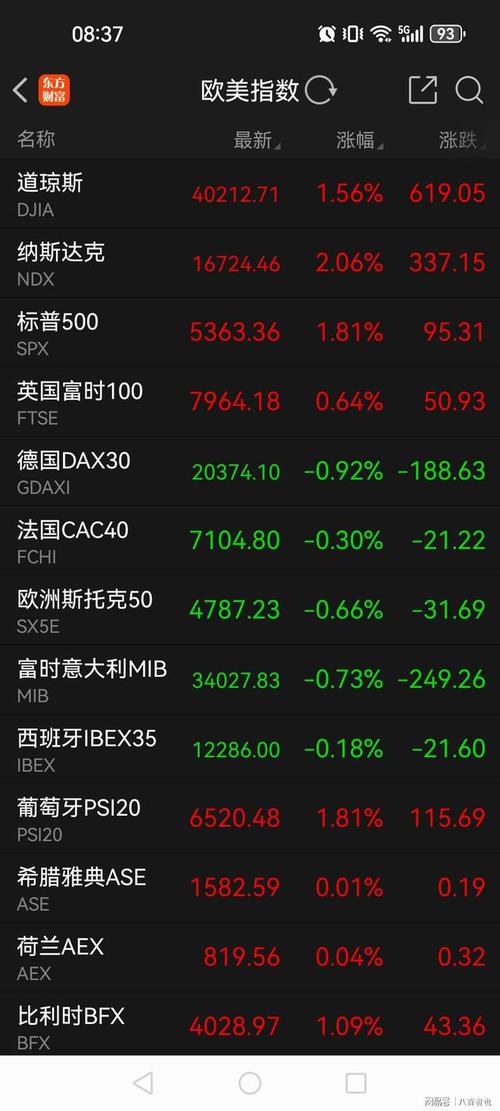 网易股价创新高,网易股价创新高的股票
