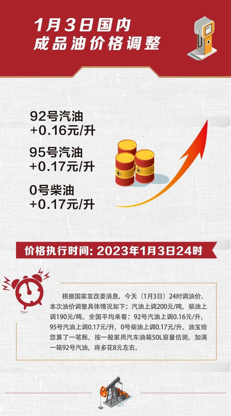 油价或重回6元时代,油价重回6元时代 新闻