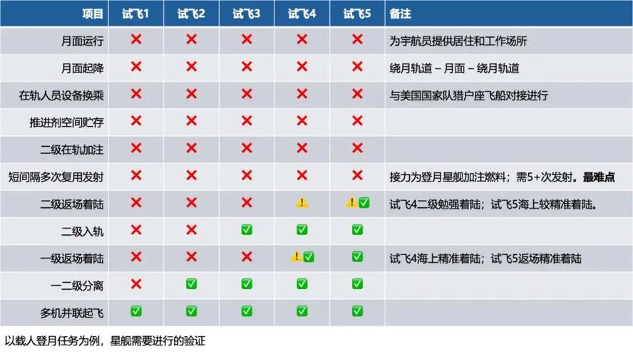 澳门管家婆100%精准香港和星舰第9次试飞与星舰第9次试飞时间