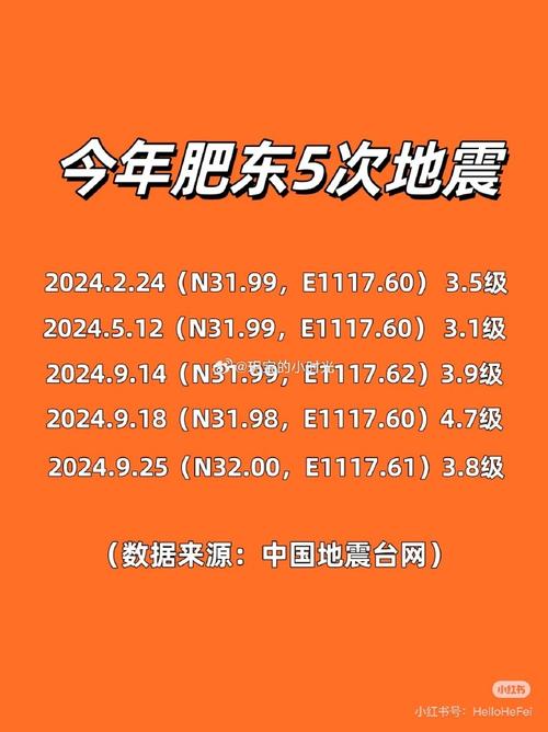 新澳门4949最新开奖记录和广东河源3.5级地震与广东河源3.5级地震最新消息