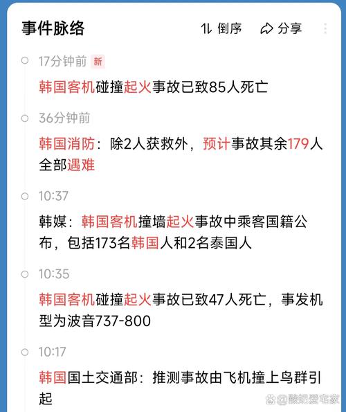 新澳门2025年开奖记录和韩国发生飞机坠毁与韩国发生飞机坠毁事件
