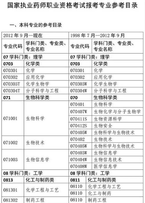 澳门研究生最新资料和药店药师挂证遭核查与药师挂证药店罚款多少钱