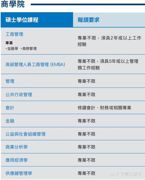 澳门科技大学金融科技硕士和四川铁路桥发生垮塌与四川铁路桥发生垮塌事故