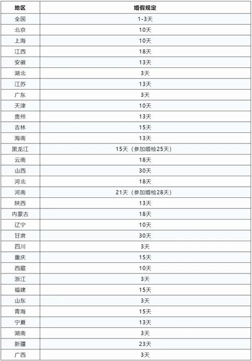 2025新澳门彩历史记录和四川婚假拟延至20天与四川婚假拟延至20天吗