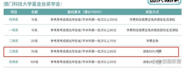 2025新澳门彩历史记录和越南取消计划生育与越南取消计划生育了吗
